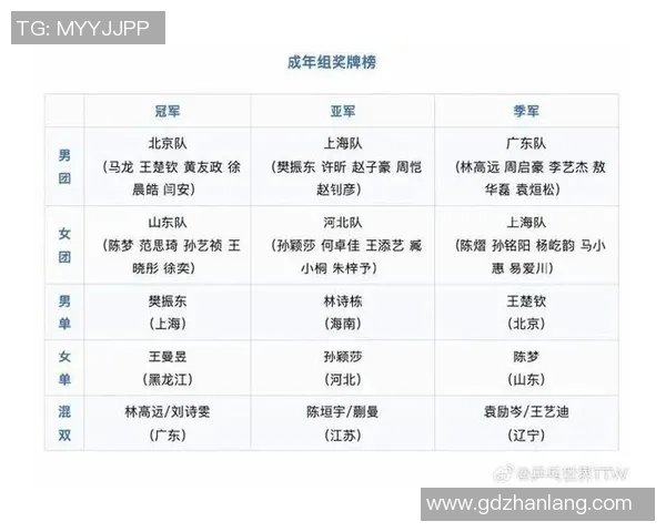 乒乓球个人能力排行榜揭晓北京乒乓球队荣获第六名佳绩