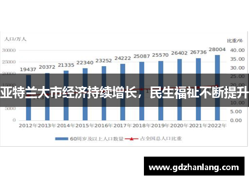 亚特兰大市经济持续增长，民生福祉不断提升